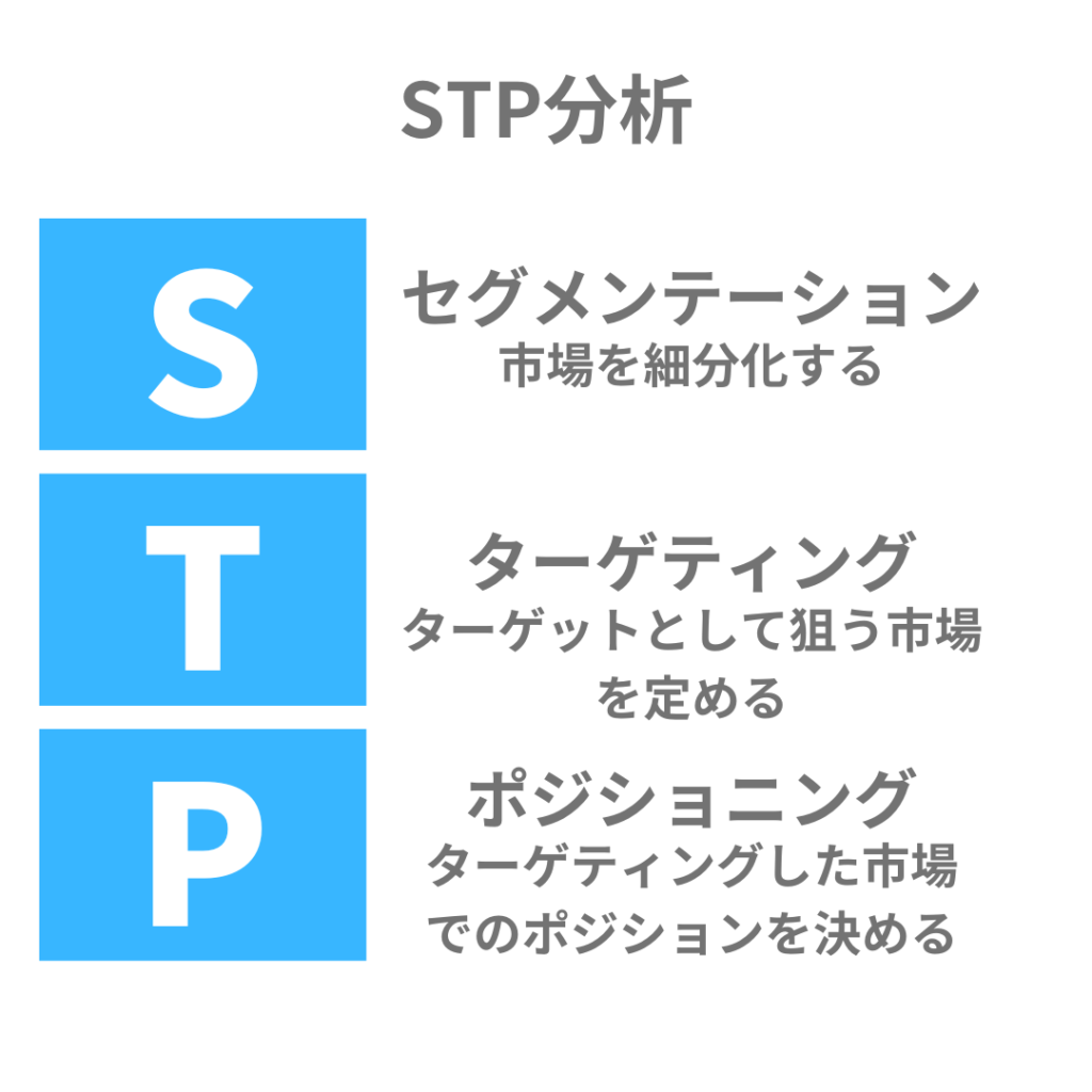 stp-framework